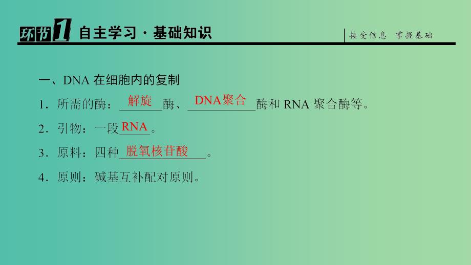 高中生物第6章蛋白质和DNA技术第2节DNA片段的扩增--PCR技术课件中图版.ppt_第2页