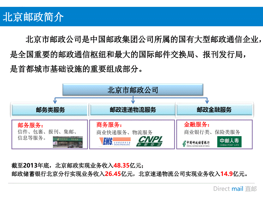 邮政转型业务介绍.PPT_第3页