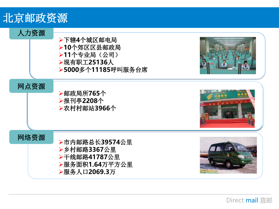 邮政转型业务介绍.PPT_第4页