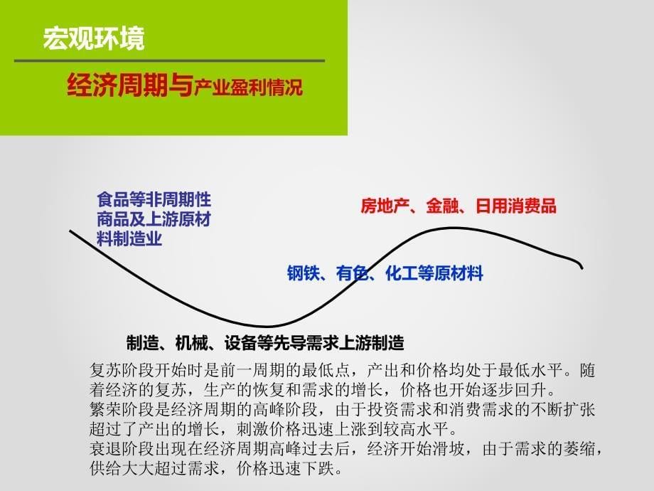 股票分析PPT精美.ppt_第5页