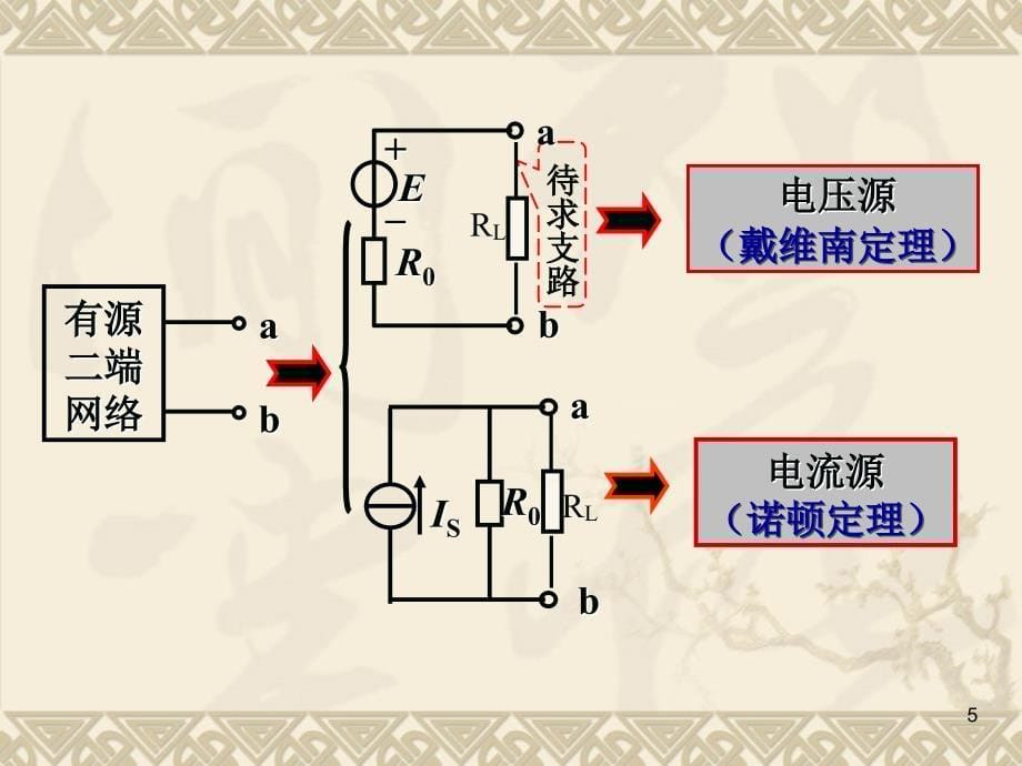 戴维南定理及解题技巧优秀课件_第5页