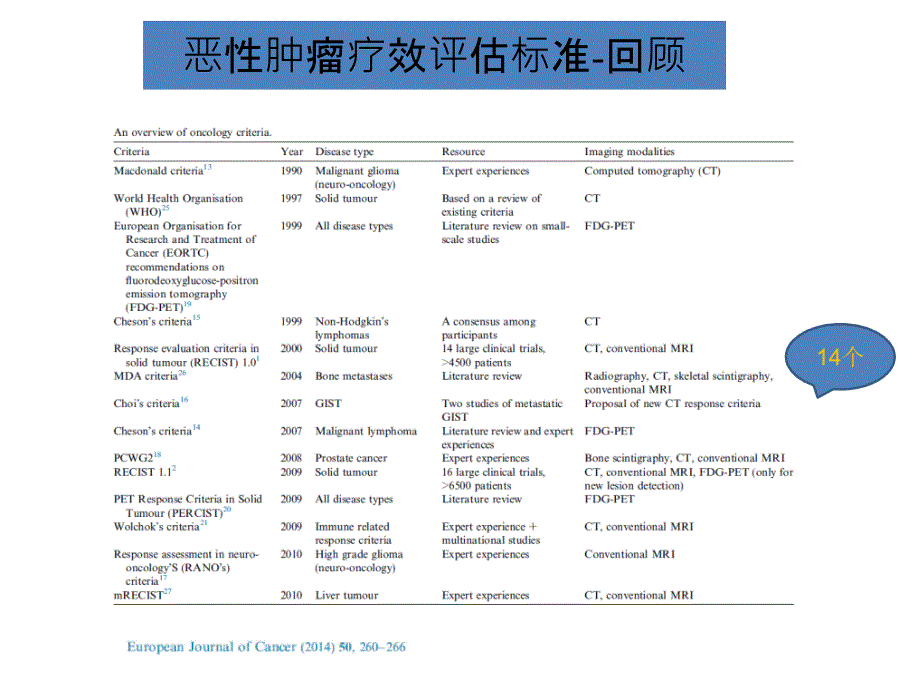 恶性实体肿瘤的疗效评价标准_第3页