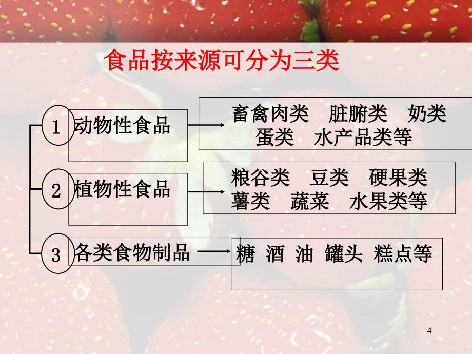 各类食物营养价值膳食结构_第4页