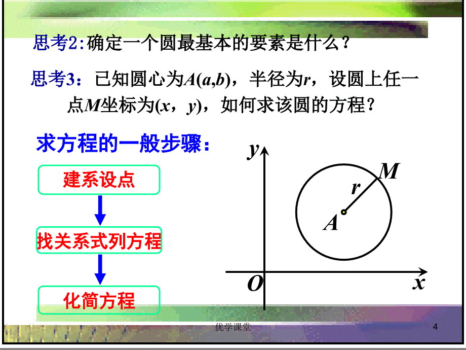 圆的标准方程(优质课比赛课件)[教学内容]_第4页