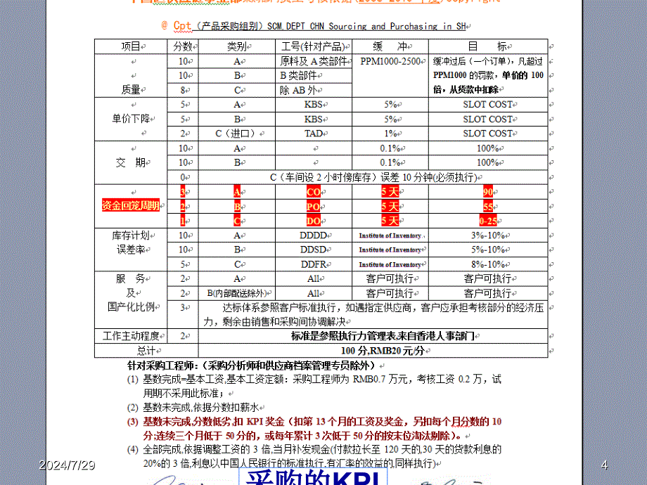 采购成本分析与控制教材(PPT 71页)_第4页