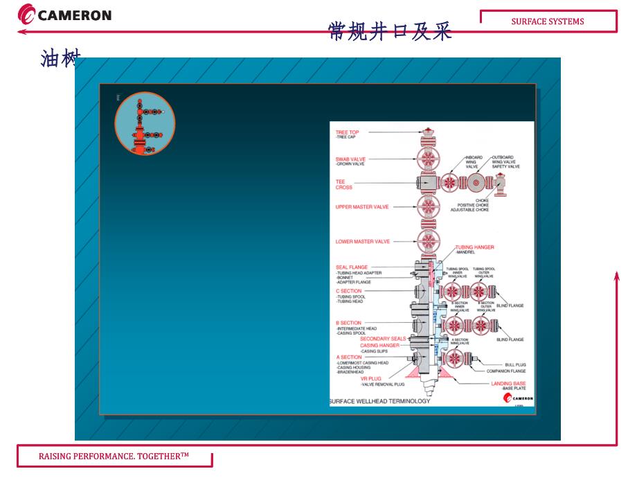 Cameron常规井口介绍PPT演示课件_第2页