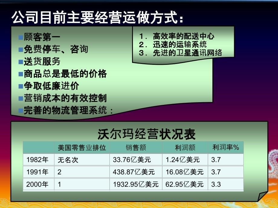 沃尔玛分销渠道策略_第5页