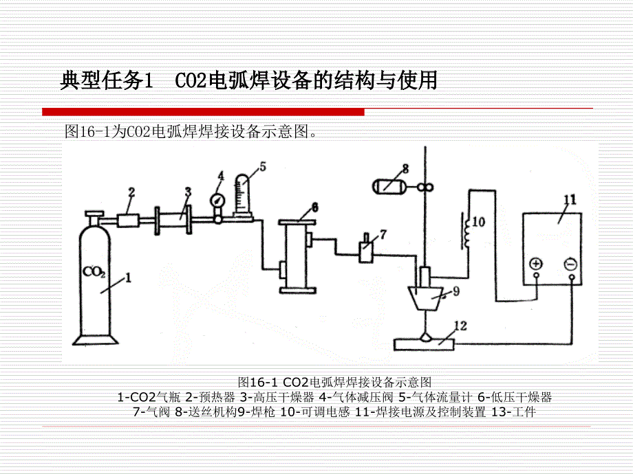 CO2电弧焊设的使用与维护幻灯片_第3页