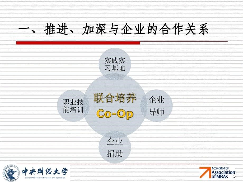 12.23MBA教育中心PPT汇报1_第5页