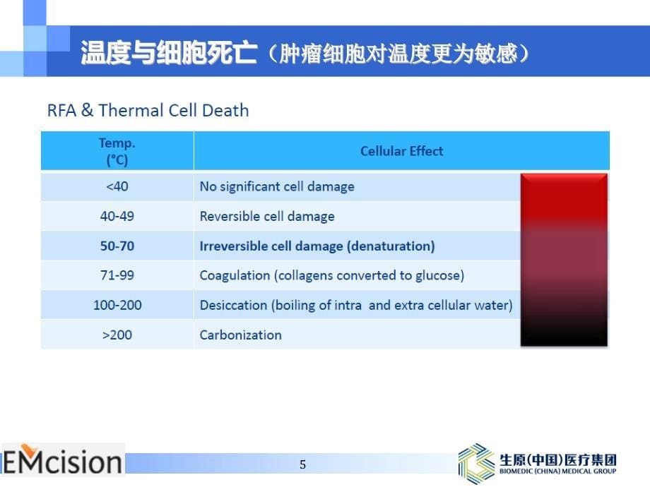 《胆道射频消融技术》PPT课件_第5页