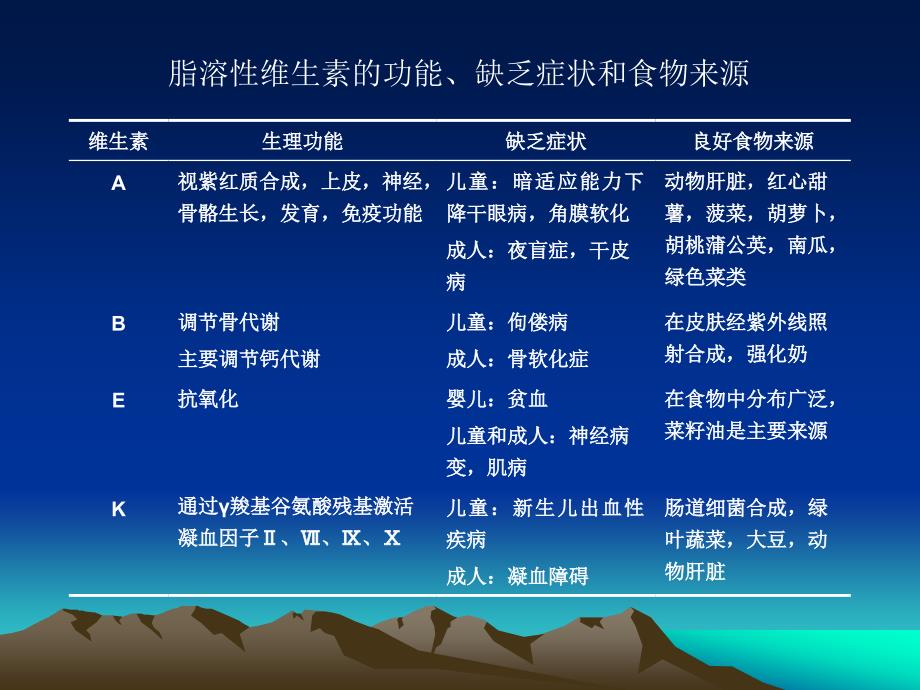 的低分子有机化合物维生素的种类很多化学结构各不相名师编辑PPT课件_第3页