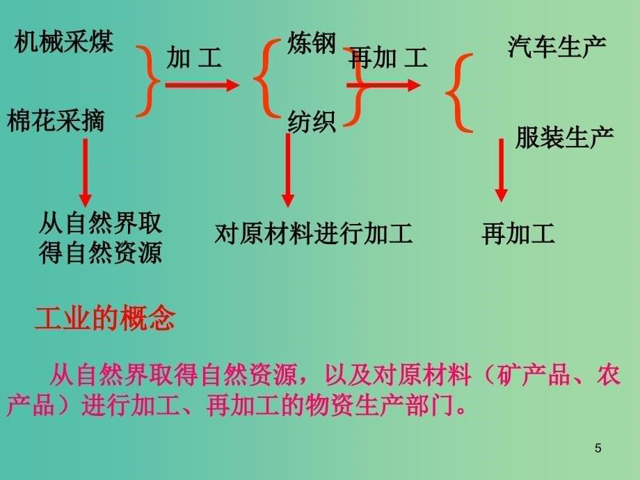 八年级地理上册 4.3 工业课件 （新版）新人教版.ppt_第5页