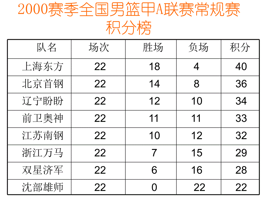 七年级数学实际问题与一元一次方程.ppt_第2页