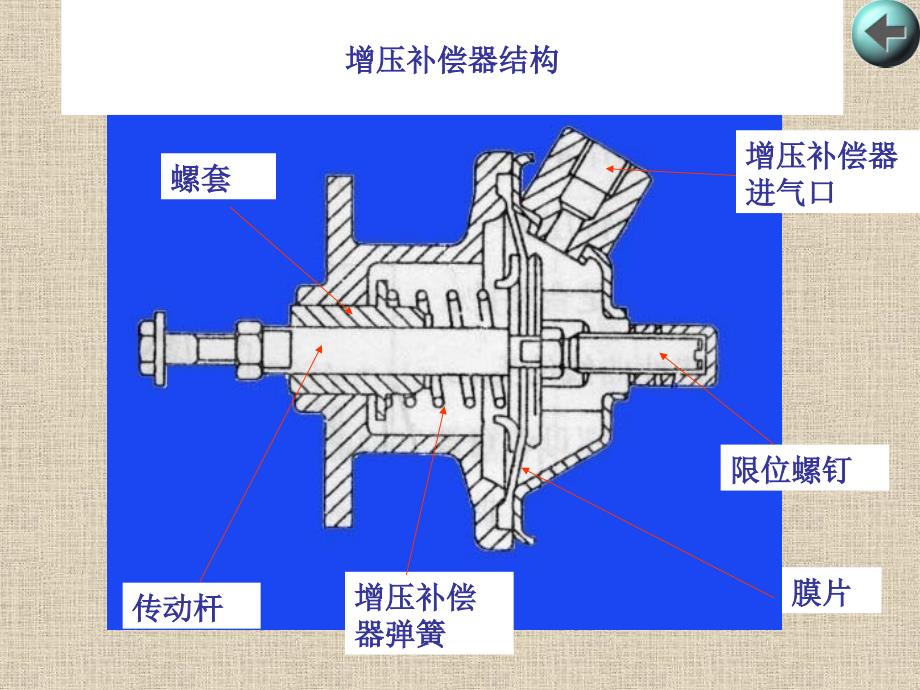 增压补偿器与涡轮增压器的构造与维修_第1页