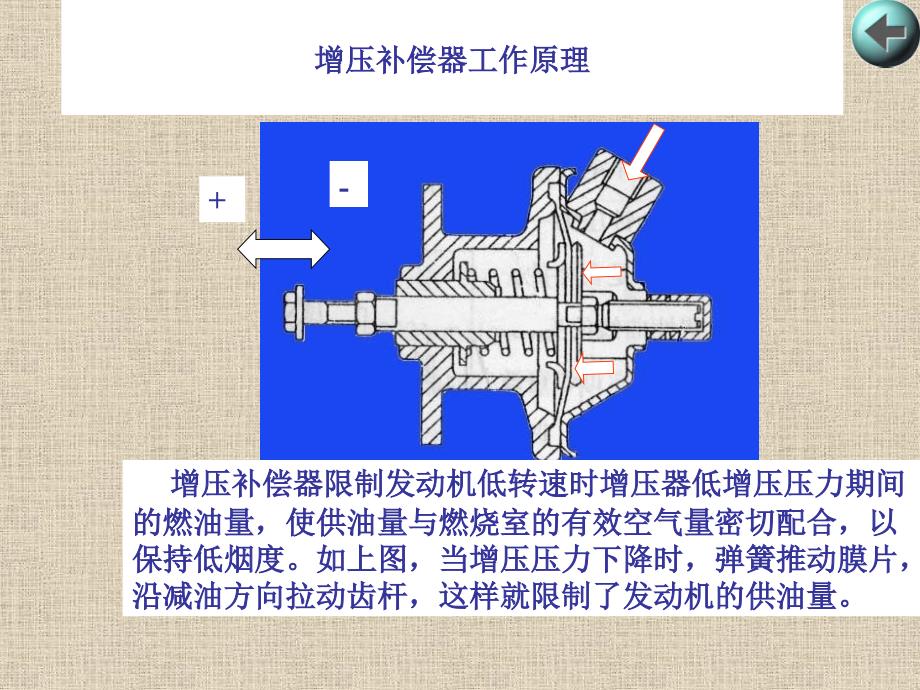 增压补偿器与涡轮增压器的构造与维修_第2页