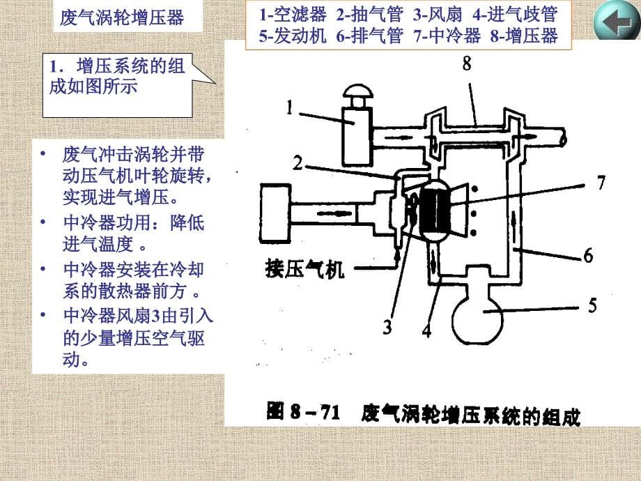 增压补偿器与涡轮增压器的构造与维修_第5页