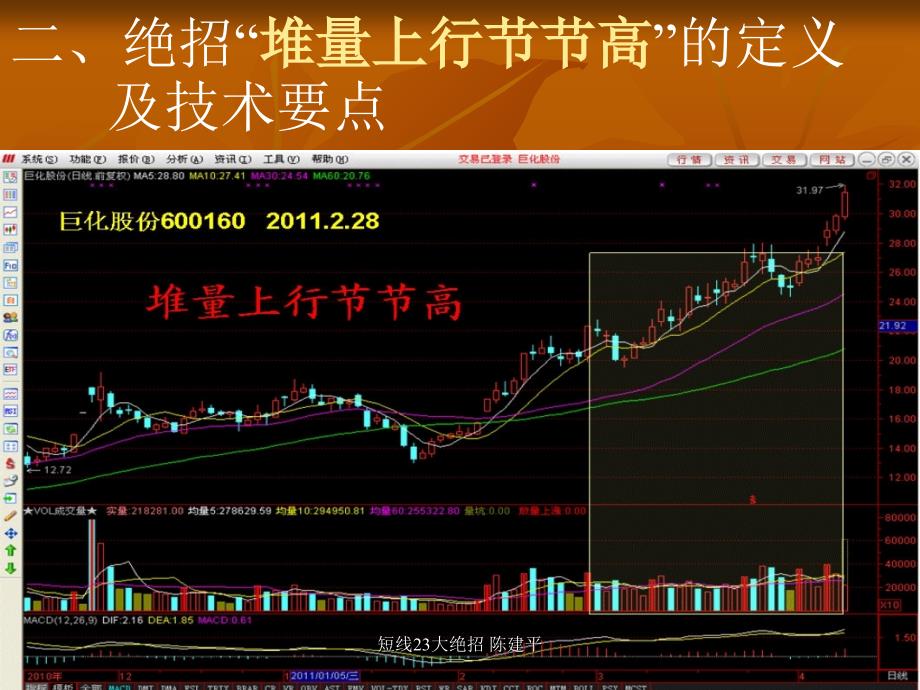 短线23大绝招_第4页