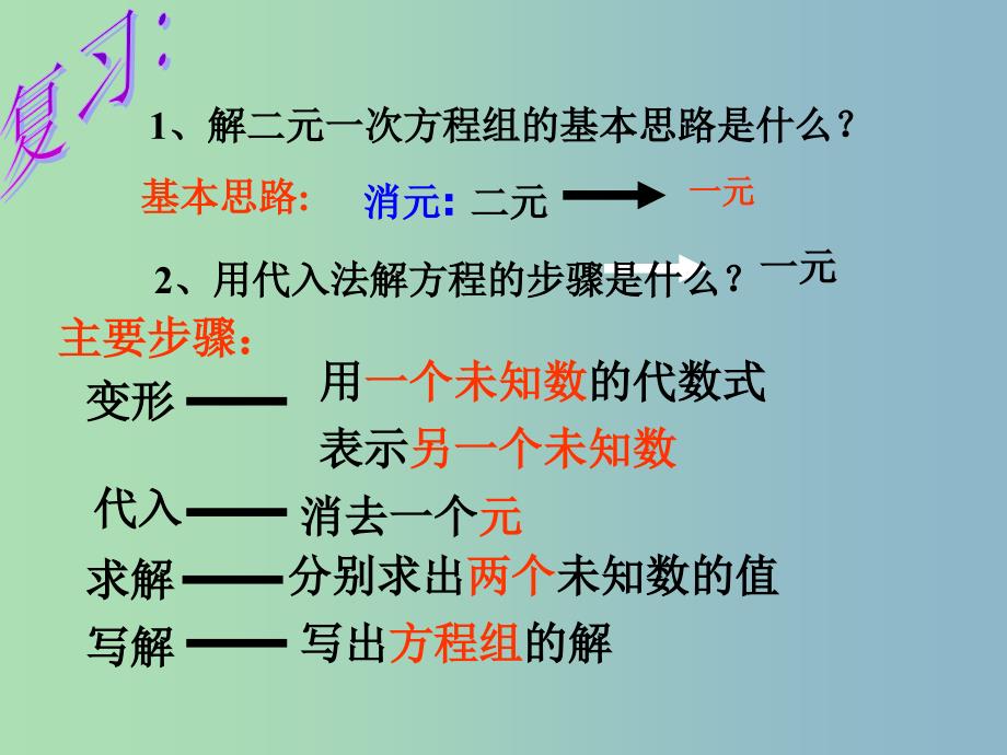 七年级数学下册 8.2 消元 解二元一次方程组（第2课时）课件1 （新版）新人教版.ppt_第2页