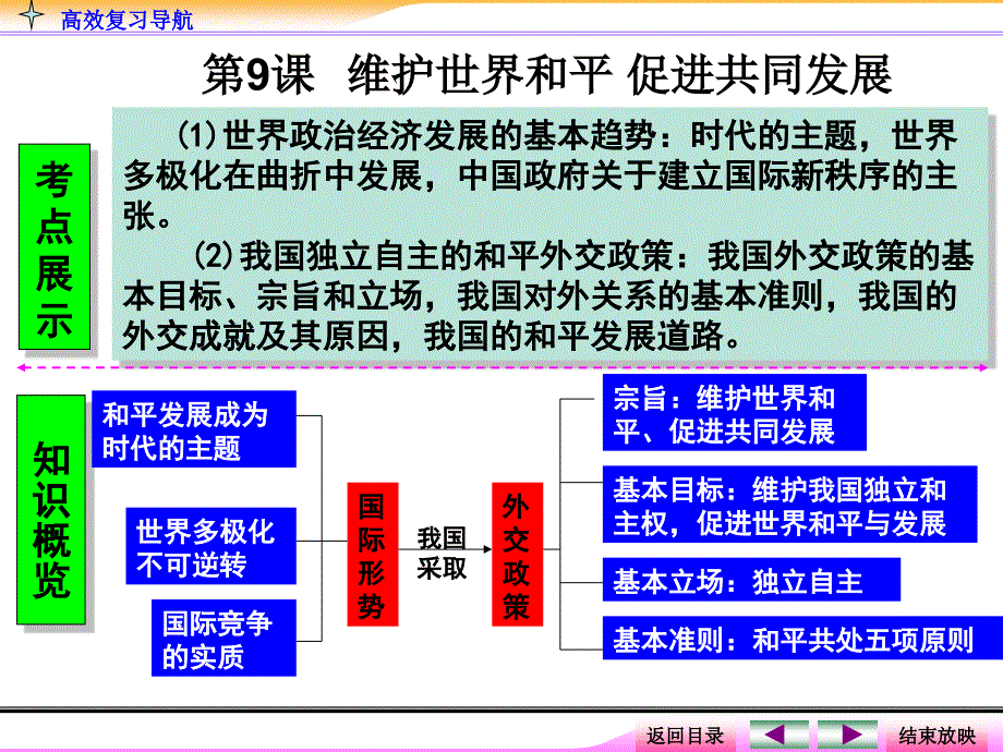 高考政治总复习分享维护世界和平促进共同发展PPT参考课件_第3页