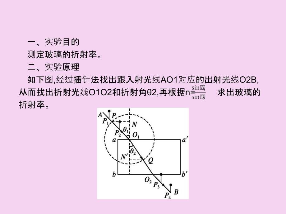 实验测定玻璃的折射率ppt课件_第2页