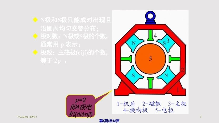 Ch直流电机—概述实用教案_第5页