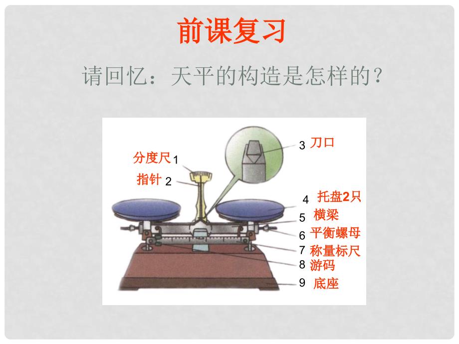 八年级物理 7.2 学习使用天平和量筒课件 沪科版_第2页