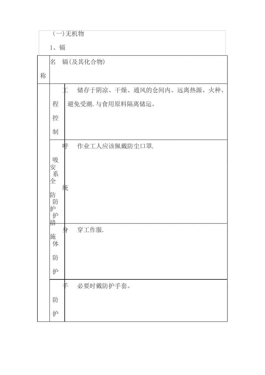 化学品安全防护措施与应急措施方法_第1页