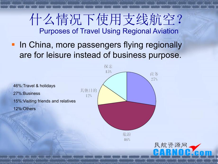 中国支线航空调查报告_第4页