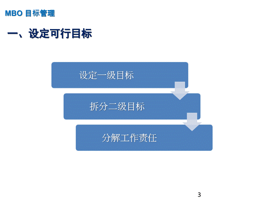 汽车经销商目标管理培训教材_第3页