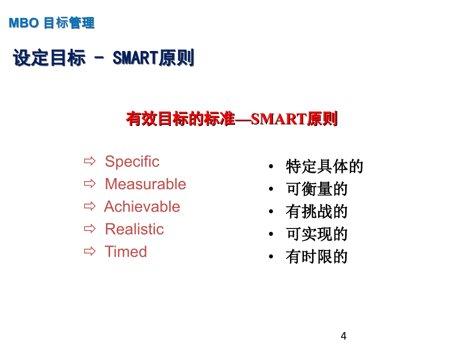 汽车经销商目标管理培训教材_第4页