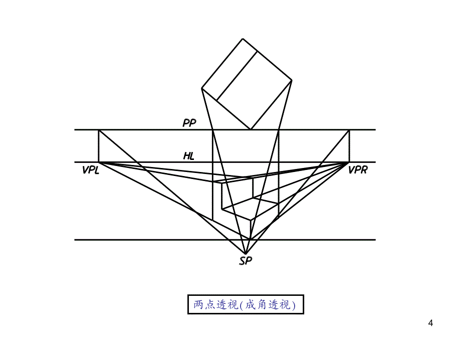 透视学两点透视文档资料_第4页