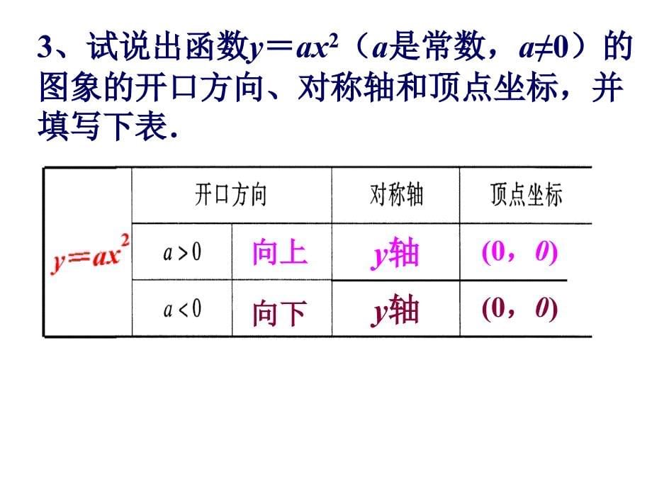 221、3二次函数y＝ax2+k的图象和性质课件(1)_第5页