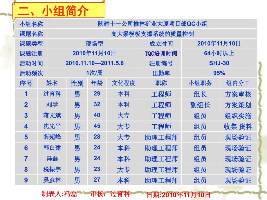 4陕建11公司高大梁模板支撑体系的稳定性控制_第4页