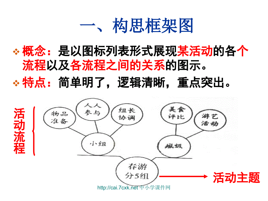 河大版信息技术四下第1课构思图画课件_第4页