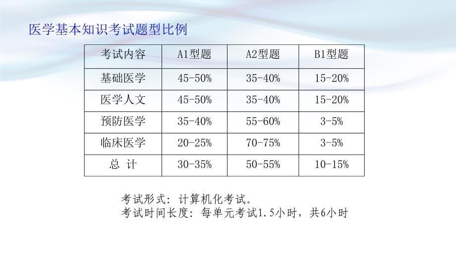 临床执业医师资格分阶段考试_第5页