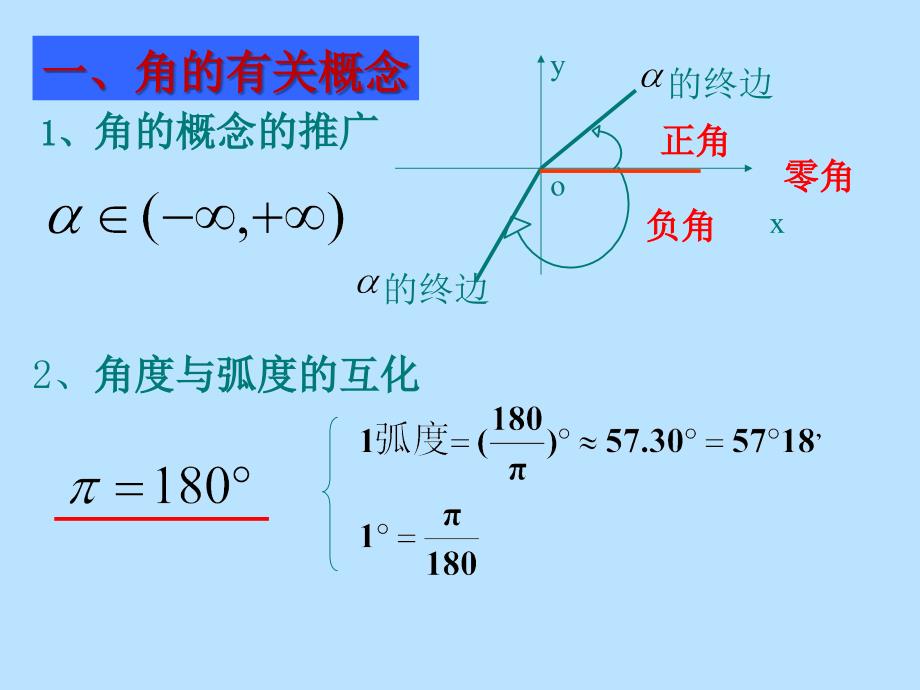 高一数学必修4三角函数复习课件_第2页