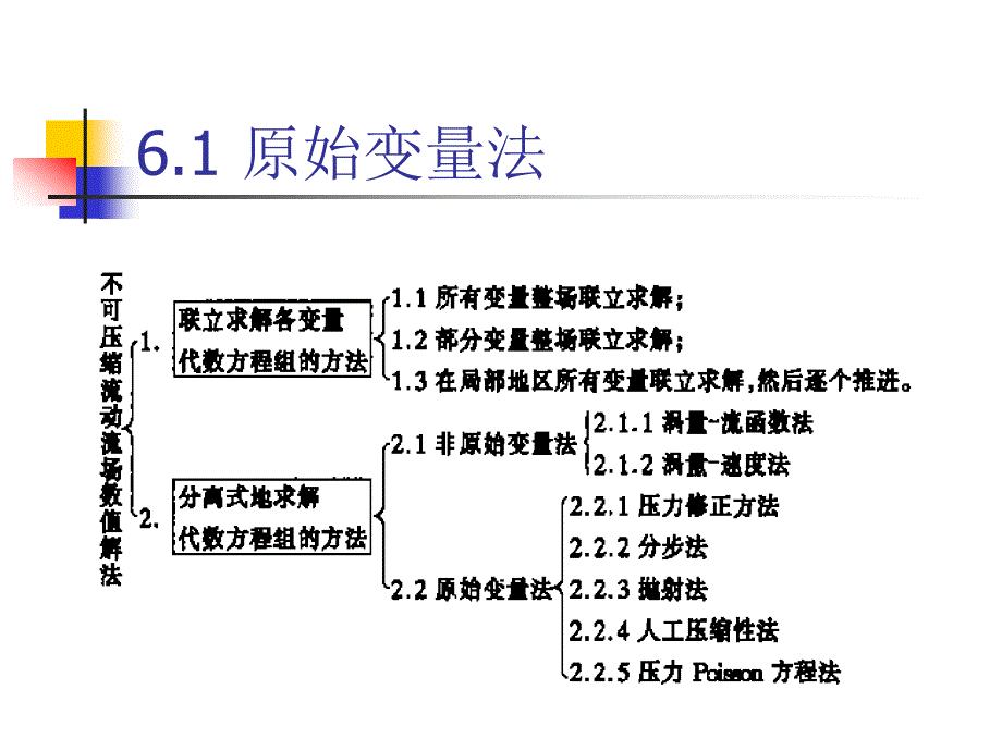 计算传热学对流扩散方程的离散格式_第4页