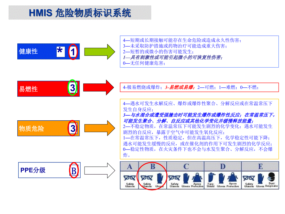 《HMIS分类标准》PPT课件.ppt_第2页