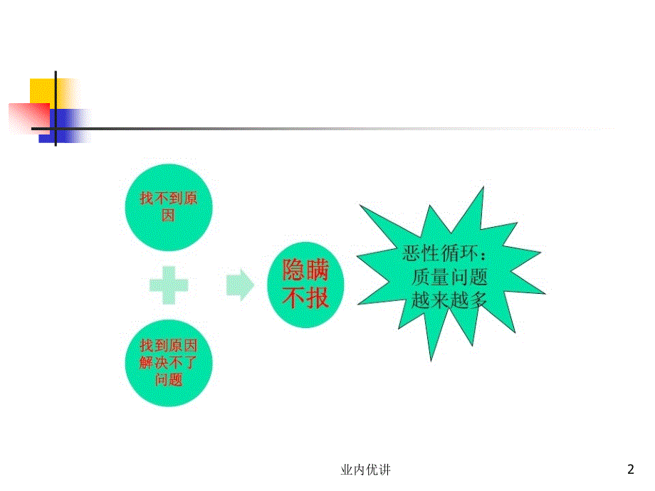 药品生产的偏差管理【沐风书苑】_第2页