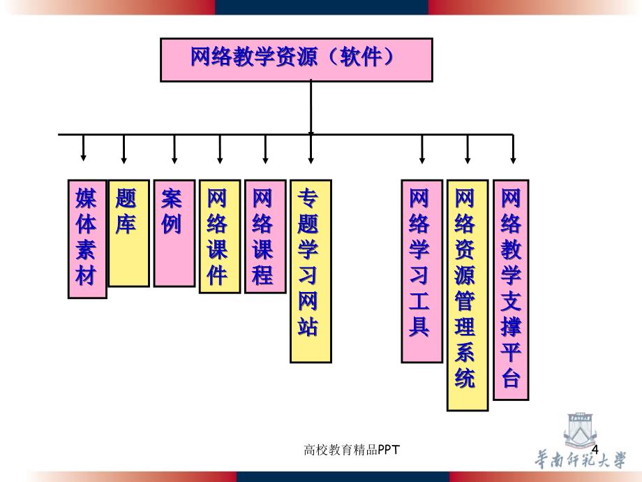 网络教育资源_第4页