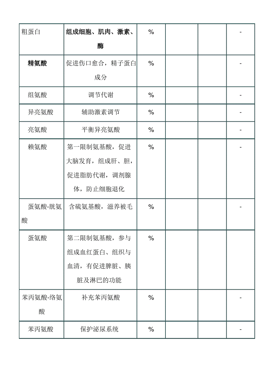 FCO猫粮营养指标标准解读_第2页