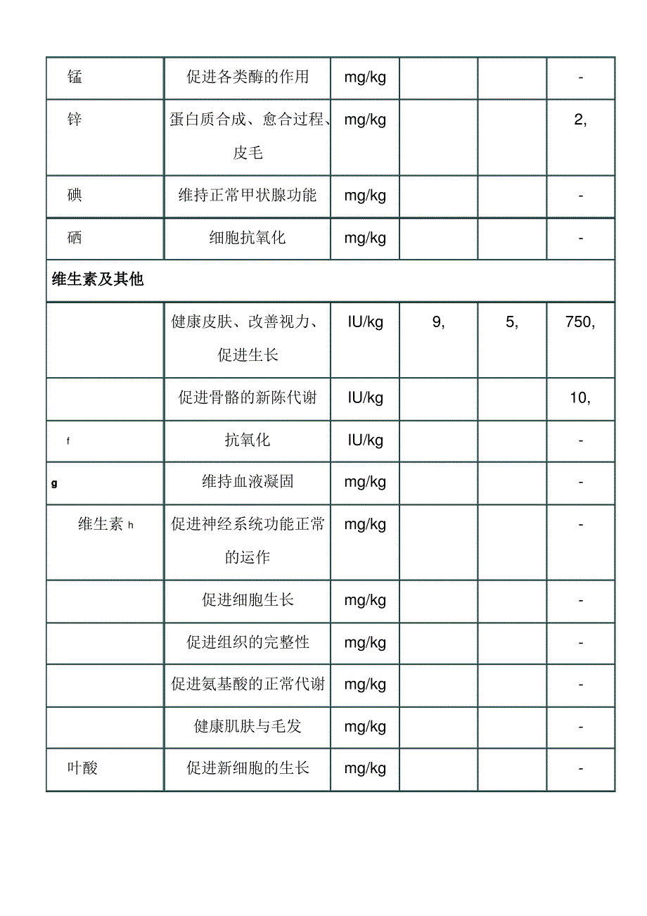 FCO猫粮营养指标标准解读_第4页