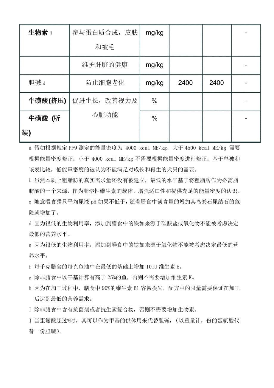 FCO猫粮营养指标标准解读_第5页