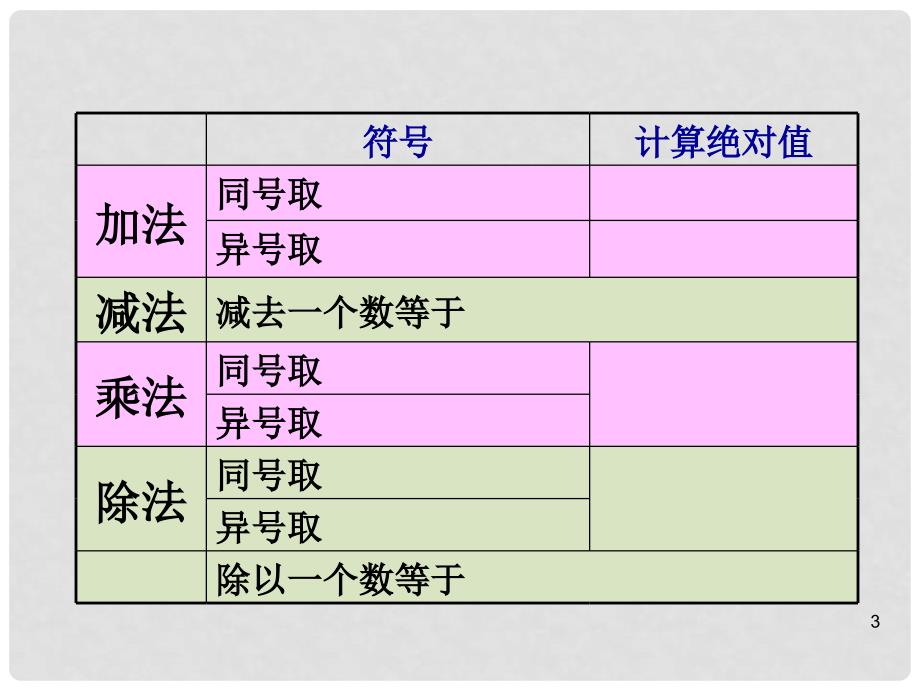 贵州省贵阳市七年级数学上册《2.11有理数的混合运算》课件 北师大版_第3页