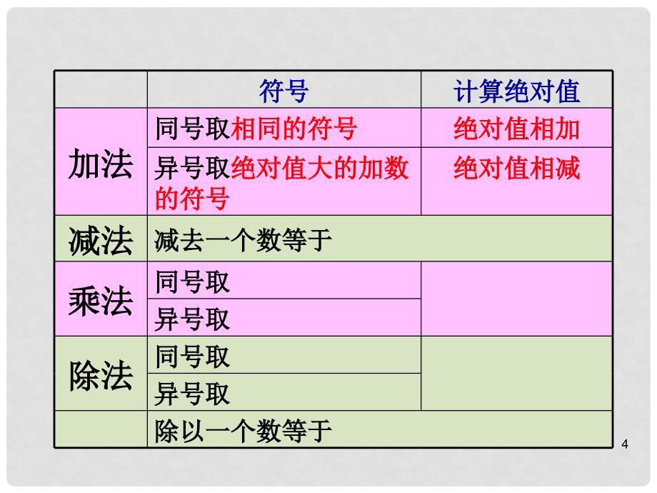 贵州省贵阳市七年级数学上册《2.11有理数的混合运算》课件 北师大版_第4页