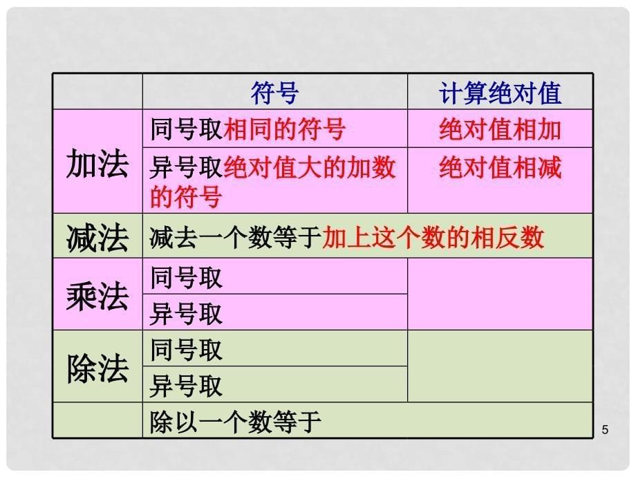 贵州省贵阳市七年级数学上册《2.11有理数的混合运算》课件 北师大版_第5页