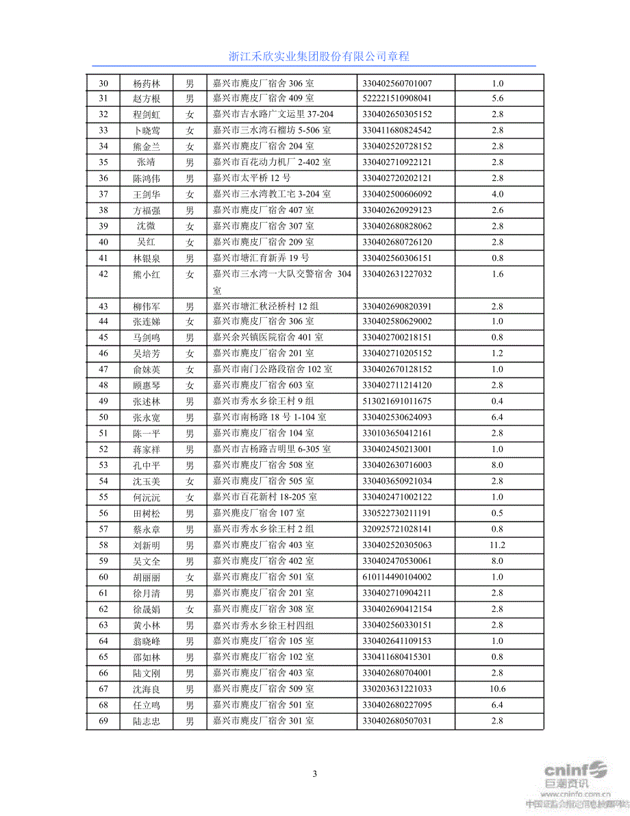 禾欣股份：公司章程（5月）_第3页