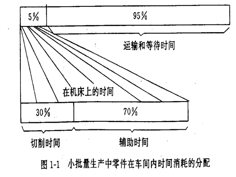 运营管理第9章企业资源计划.ppt_第3页