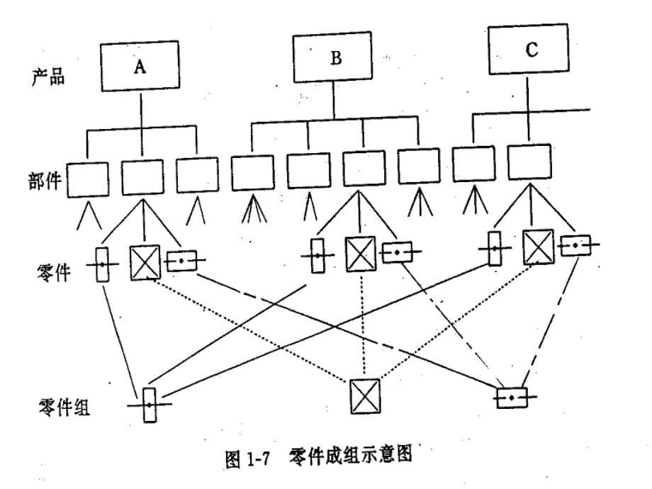 运营管理第9章企业资源计划.ppt_第5页