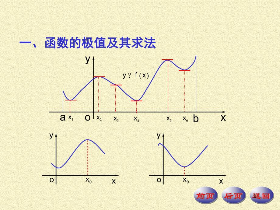 1 6章数学分析课件第6章微分中值定理及其应用6 4_第2页